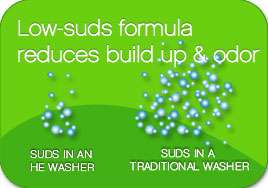 HE detergents are custom made for use in HE washers and operate in low 