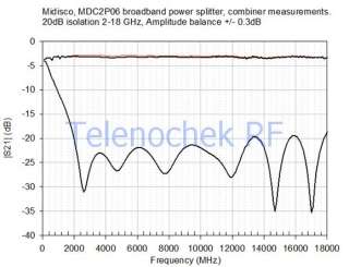   4db 20ghz isolation db 15 20db see data plot power handling w 10 watt