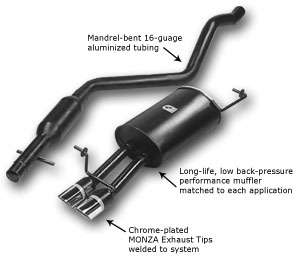 MONZA Performance Exhaust Systems