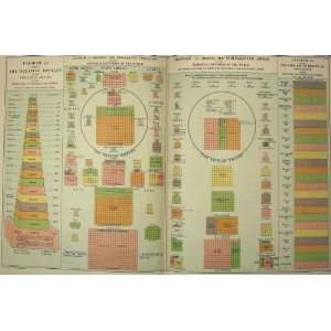    1901 Bacon World Diagrams Population Tonnage