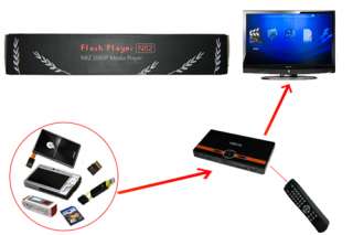 definition video playback of up to 1080p through an hdmi connection or 