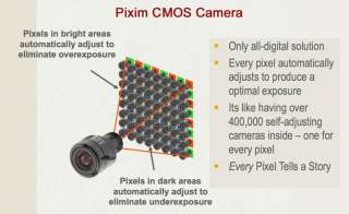   is probably better than analog ccd to ensure wider dynamic range