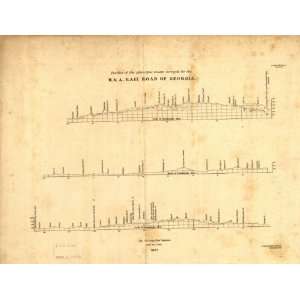  1837 railroad map Warsaw to Cambelltown