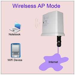 40dBm WiFi Outdoor 2.3 2.5G AP Bridge CPE PoE 802.11b/g  