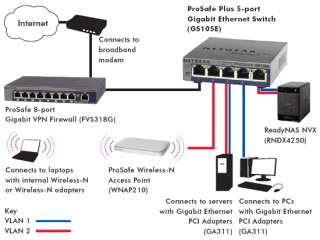 Netgear GS105E 100PES Switch (Gigabit Ethernet, 5 Port, VLAN ,Green 