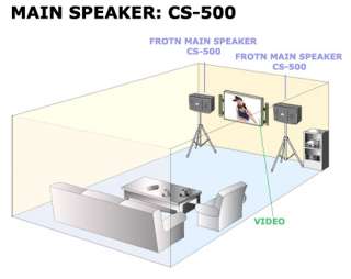 Better Music Builder 450W Karaoke Speakers BMB CS 500  