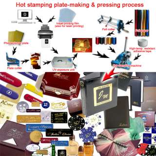 Foil Stamping Photopolymer Metal Printing Plate Cutter  