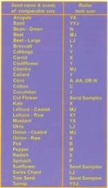 Use This Chart To Determine The Roller Size You Need